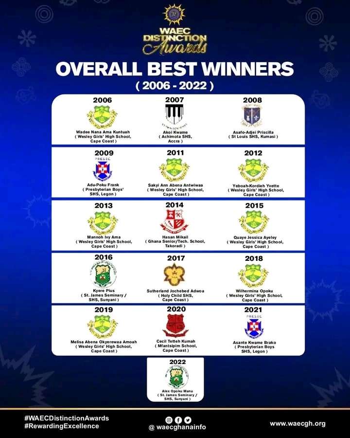 WASSCE record breakers